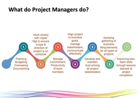 9 to 5 Project Manager – How to Project Manage – How to .